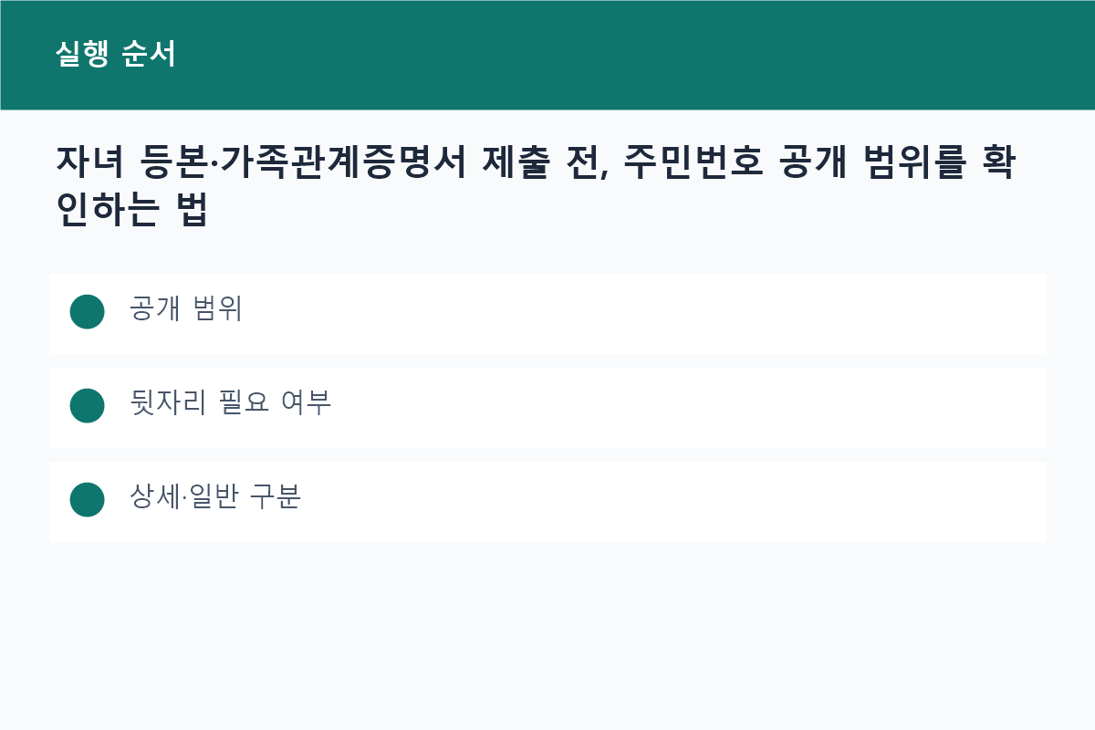 자녀 등본&middot;가족관계증명서 제출 전, 주민번호 공개 범위를 확인하는 법의 공개 범위 핵심을 정리한 정보 카드