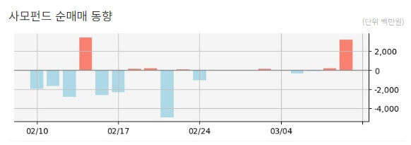 적정 목표 주가는 25000원입니다.