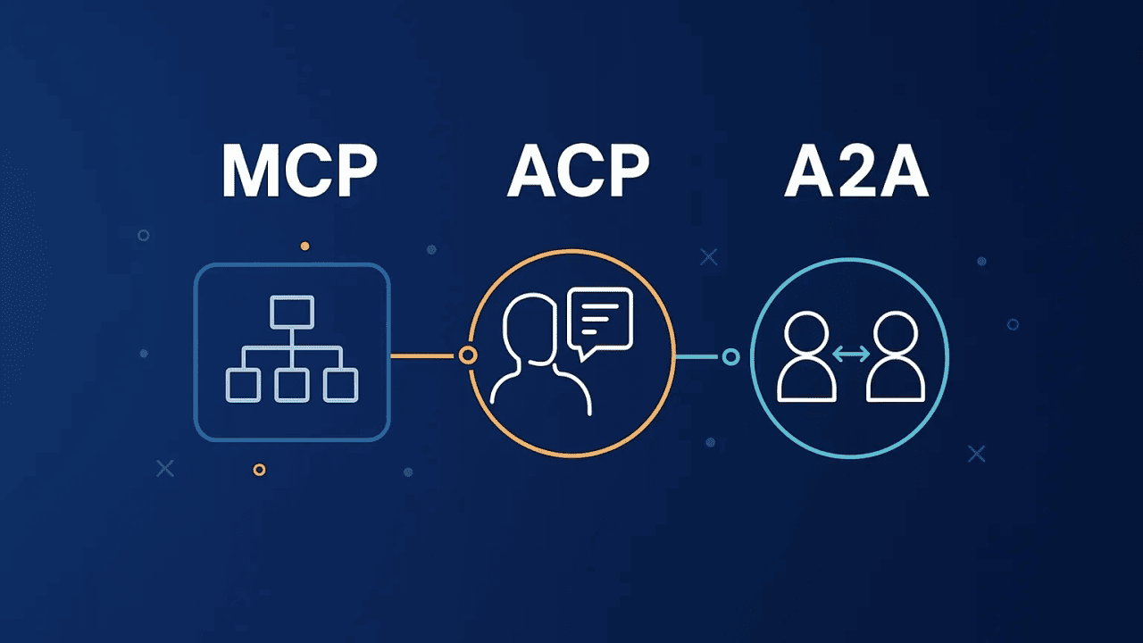 ai-orchestration-mcp-a2a-trends-2027