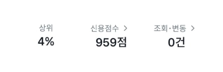 신용점수와 변동 건수 확인