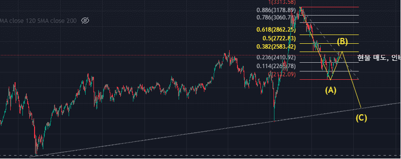 코스피 월봉차트