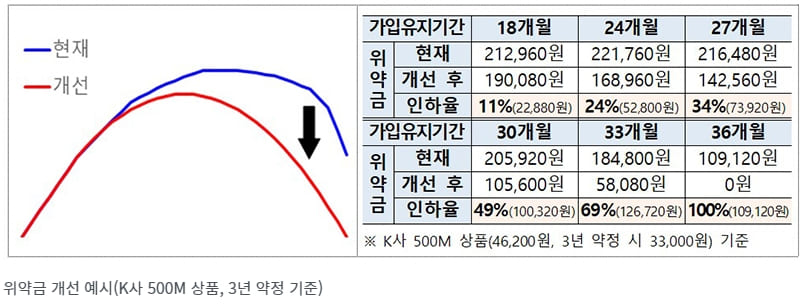 초고속인터넷 약정 해지 위약금 인하&hellip;9월부터 통신사별 순차 시행