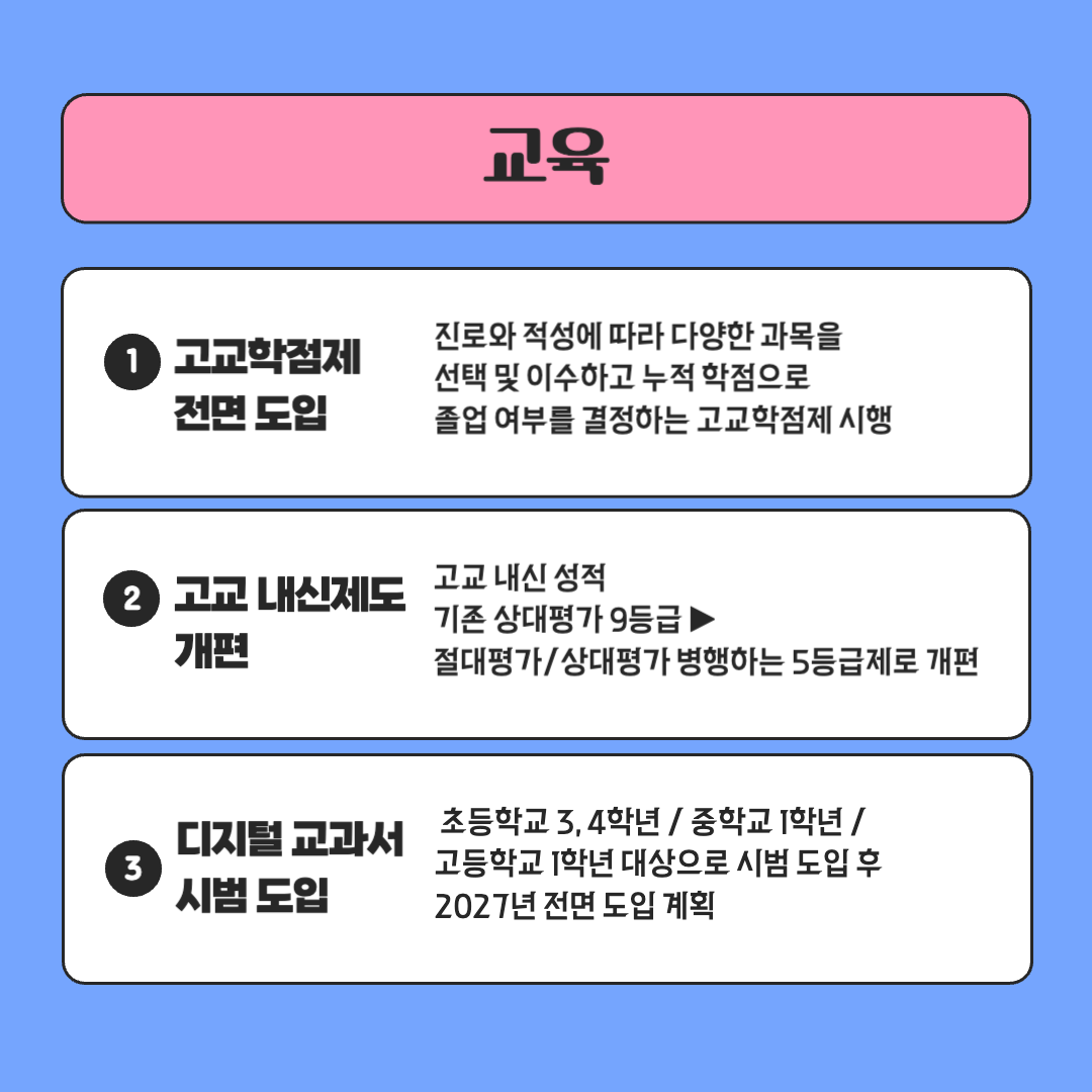 2025 달라지는 것들 제도 정책 고교학점제 디지털 교과서