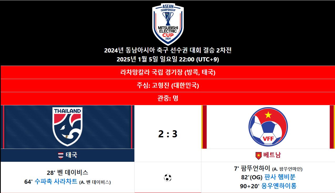 베트남 축구 우승 결승2차전