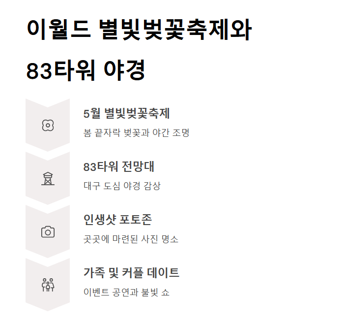 대구 5월 가볼만한곳 추천! 꽃, 문화, 힐링 모두 가능한 명소 총정리