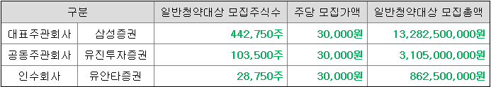 씨메스 일반청약자 배정 물량