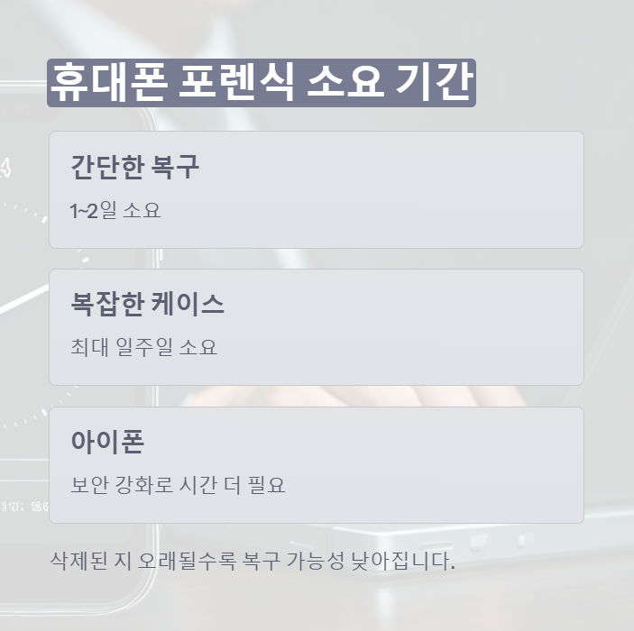 휴대폰 포렌식 소요시간