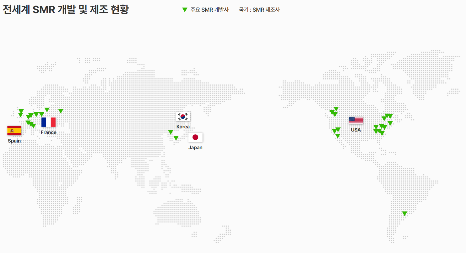 전세계 SMR 개발 및 제조 현황