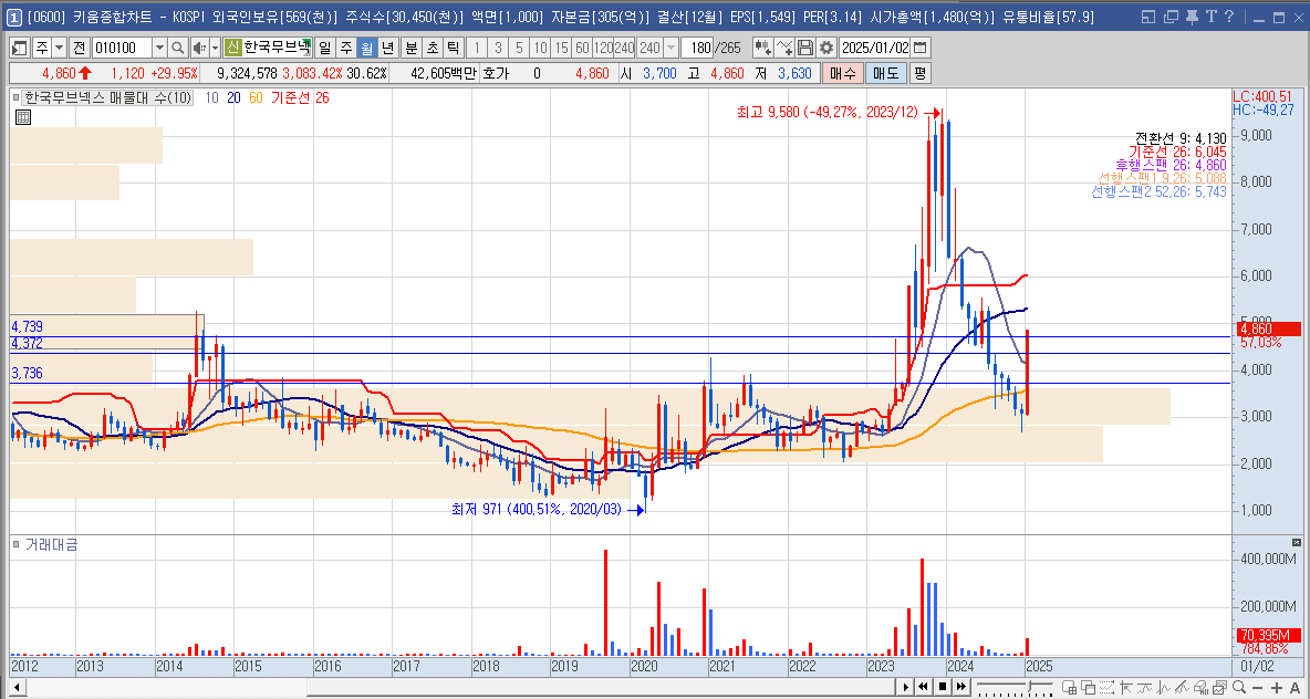 한국무브넥스 주가 로봇 관련주