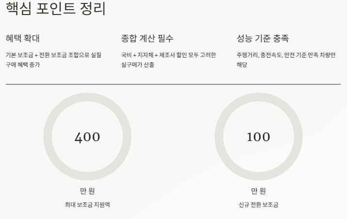 정리