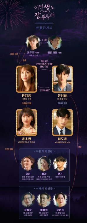 이번생도 잘 부탁해 인물관계도