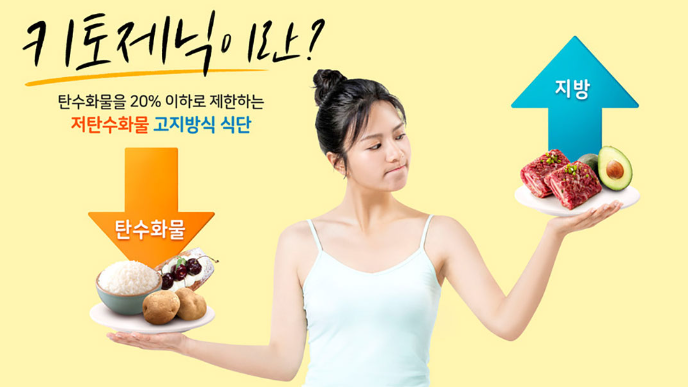 키토제닉