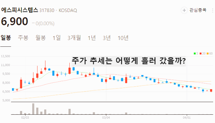 삼성 로봇 관련주 대장주 테마주 TOP5