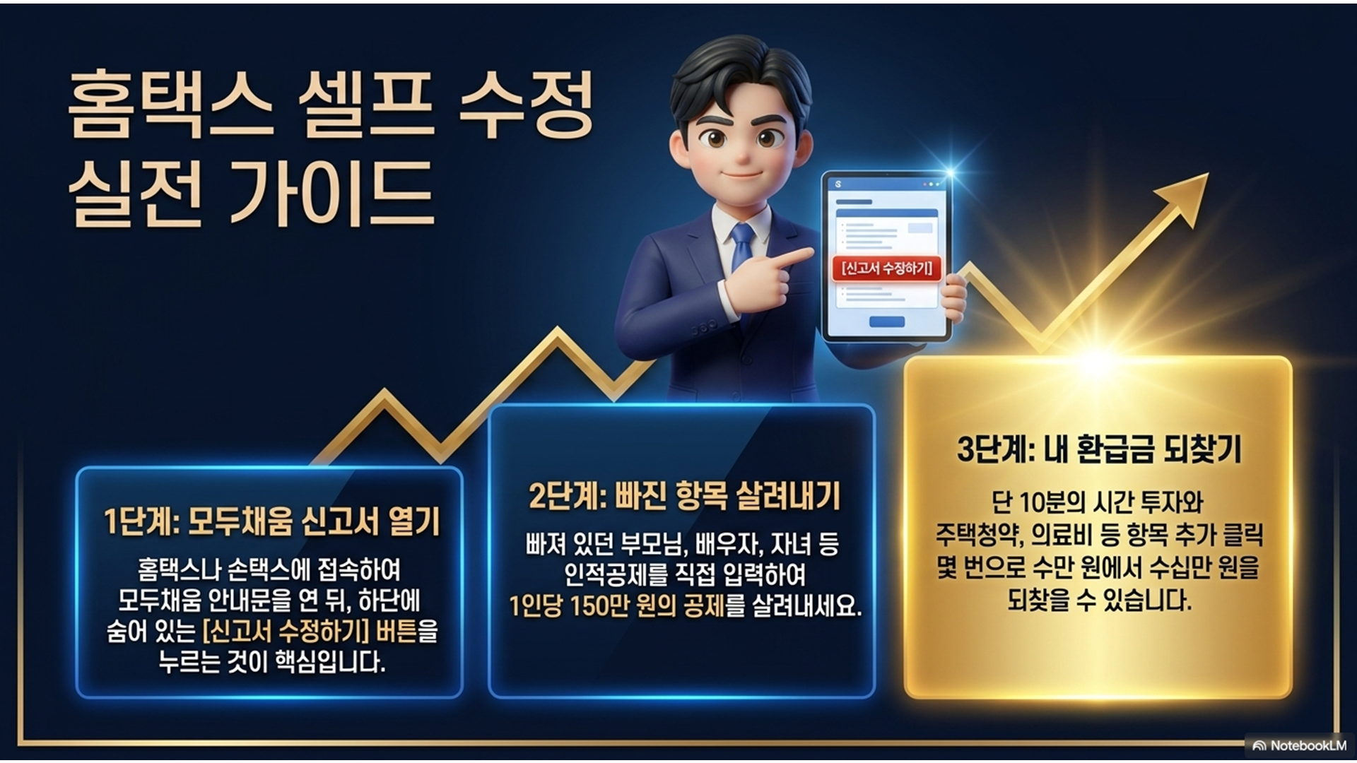 섹션 인포그래픽