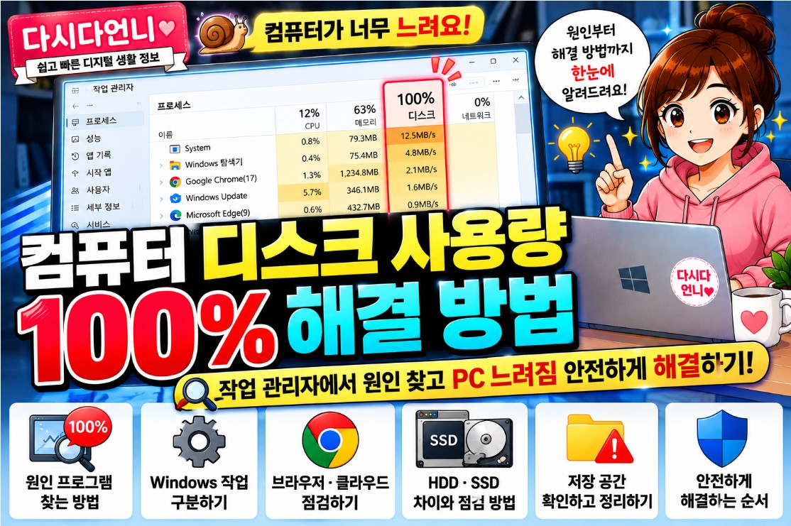 컴퓨터 디스크 사용량 100% 해결 방법｜작업 관리자에서 원인 찾고 PC 느려짐 안전하게 해결하기