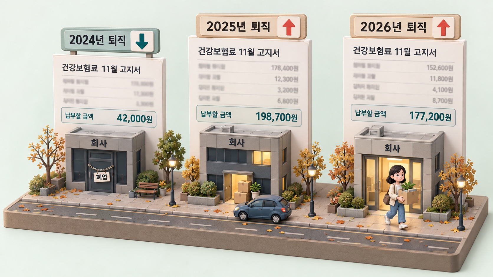 퇴직 연도별로 오르고 내리는 세 장의 11월 고지서