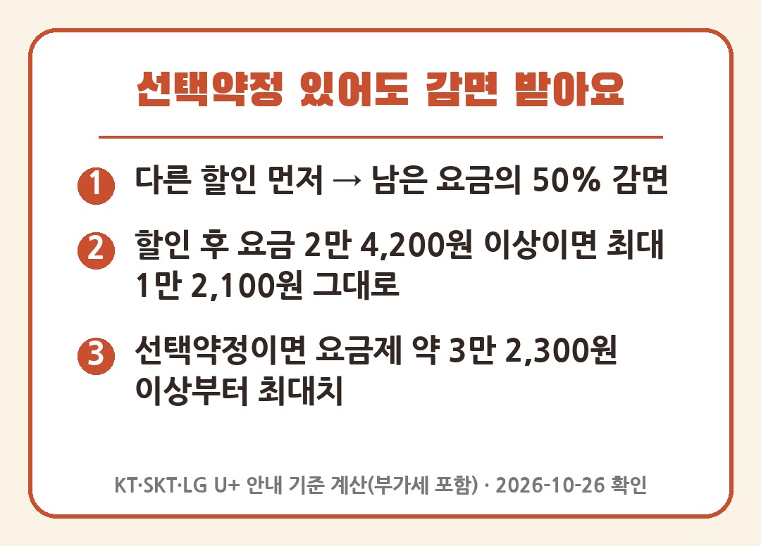 선택약정 있어도 기초연금 통신비 감면 받는 계산 기준 2만 4,200원