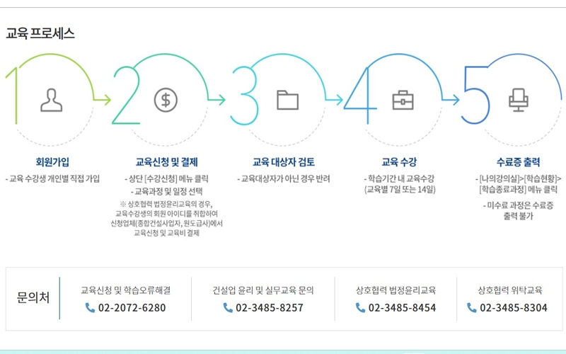 대한건설협회 사이버연수원 교육 프로세스 안내