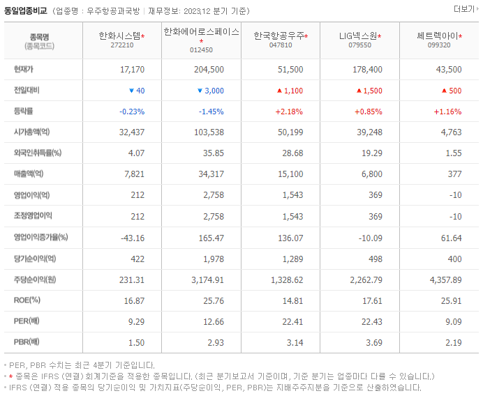한화시스템_동종업비교자료