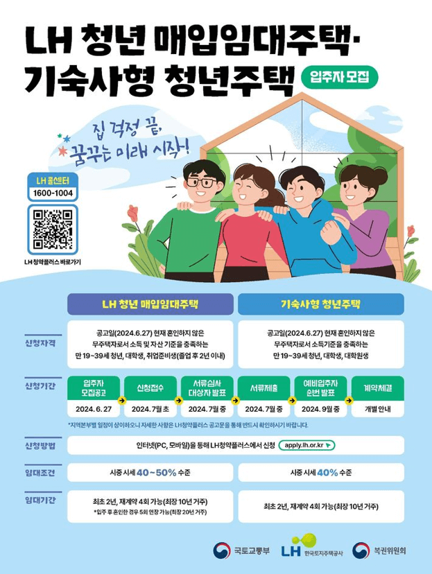 청년 매입임대주택 모집공고