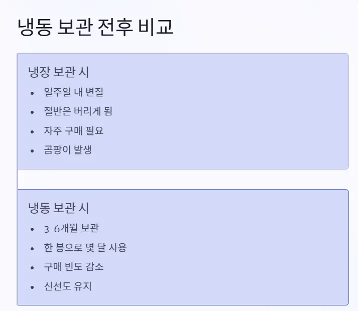 냉동 보관 전후 비교
