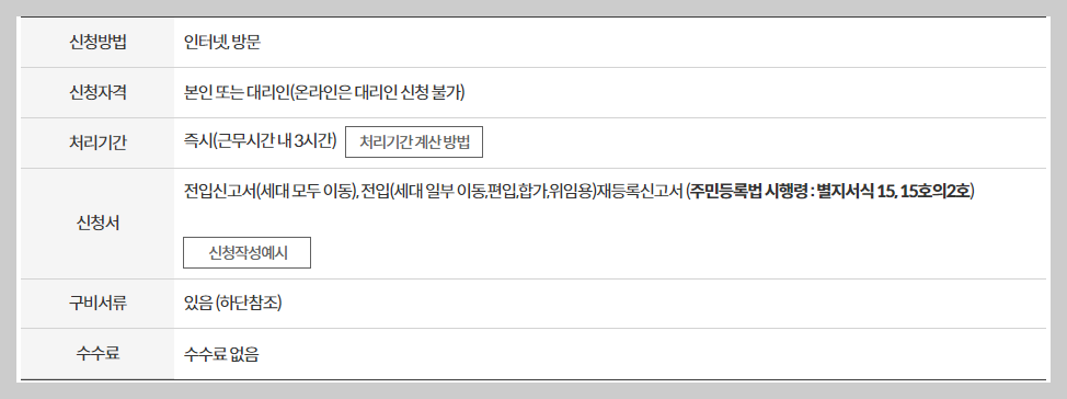 전입신고 인터넷 신청방법 필요서류