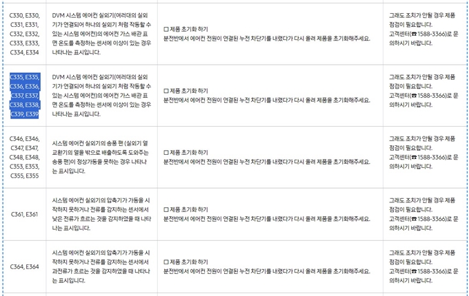 삼성에어컨 C335, E335, C336, E336 에러코드