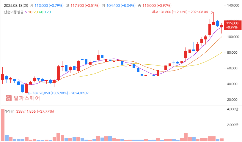 2025년 하반기 산일전기 투자 전략