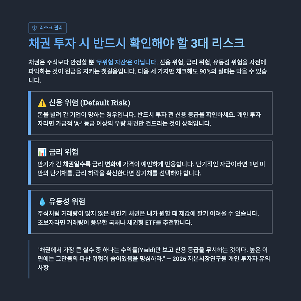 채권 투자 시 반드시 확인해야 할 3대 리스크