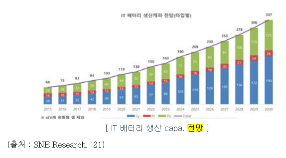 필에너지 공모주 수요예측 결과_시장전망