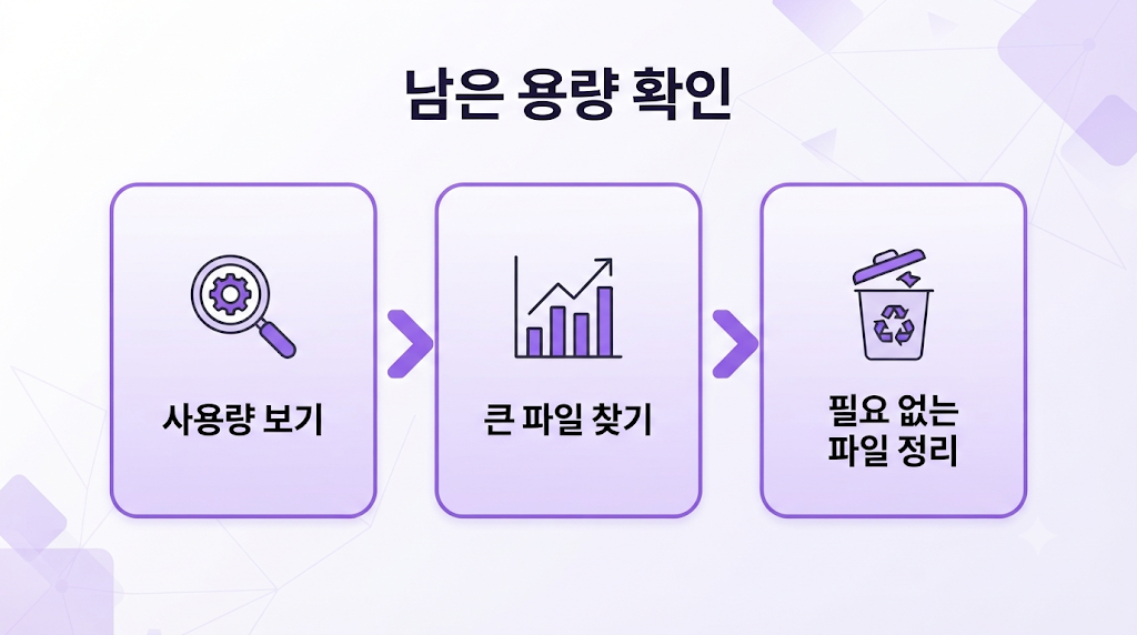 클라우드 남은 용량 확인 방법