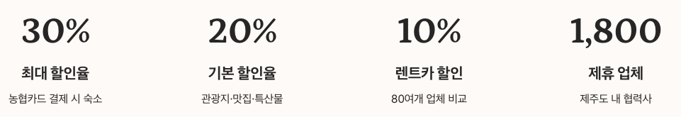 탐나오 할인율 및 제휴업체 수치 정리
