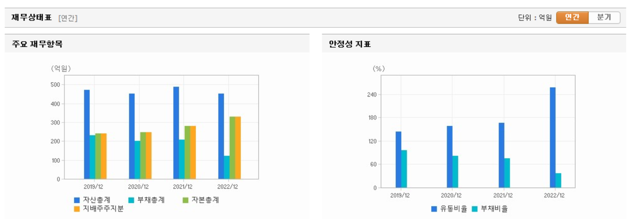 셀바스헬스케어 재무상태표