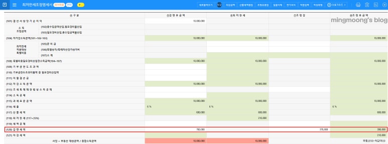 통합 고용 세액공제