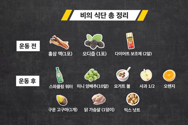 비 다이어트 식단, 다이어트 보조제 g스템마맥스