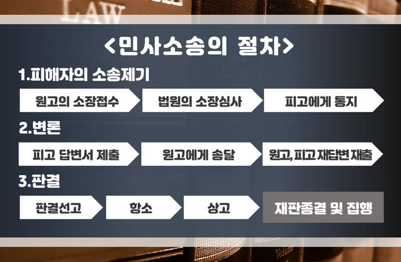민사소송-과정