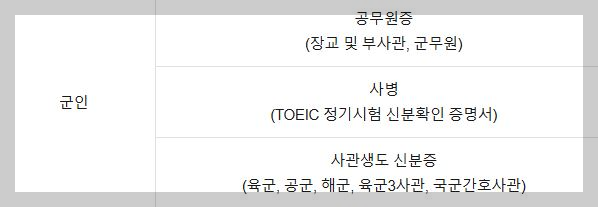 토익 군인 신분증