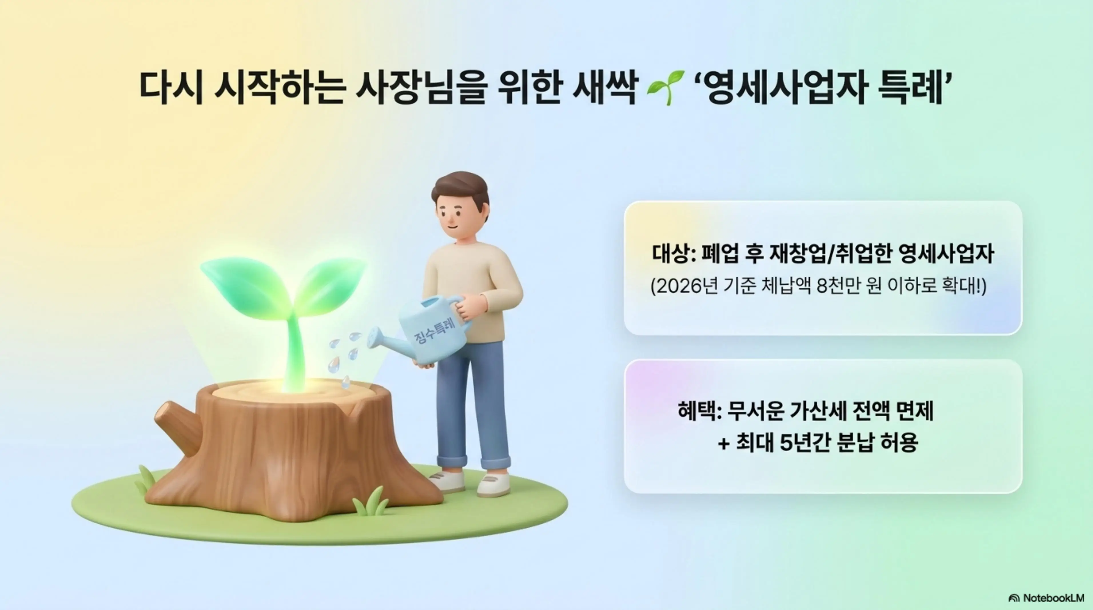 세금체납: 다시 시작하는 사장님을 위한 새싹 영세사업자 특례라는 제목의 인포그래픽. 폐업 후 재창업 또는 취업한 영세사업자 대상으로 2026년 기준 체납액 8천만 원 이하 확대 적용과 가산세 전액 면제 및 최대 5년간 분납 허용 혜택을 시각적으로 전달하며 블로그의 세금 체납 징수특례와 관련된 내용을 설명함 
