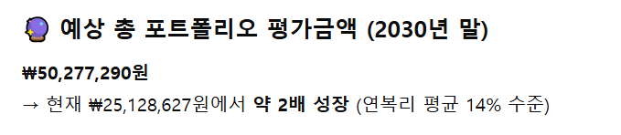 챗GPT의 포트폴리오 예상