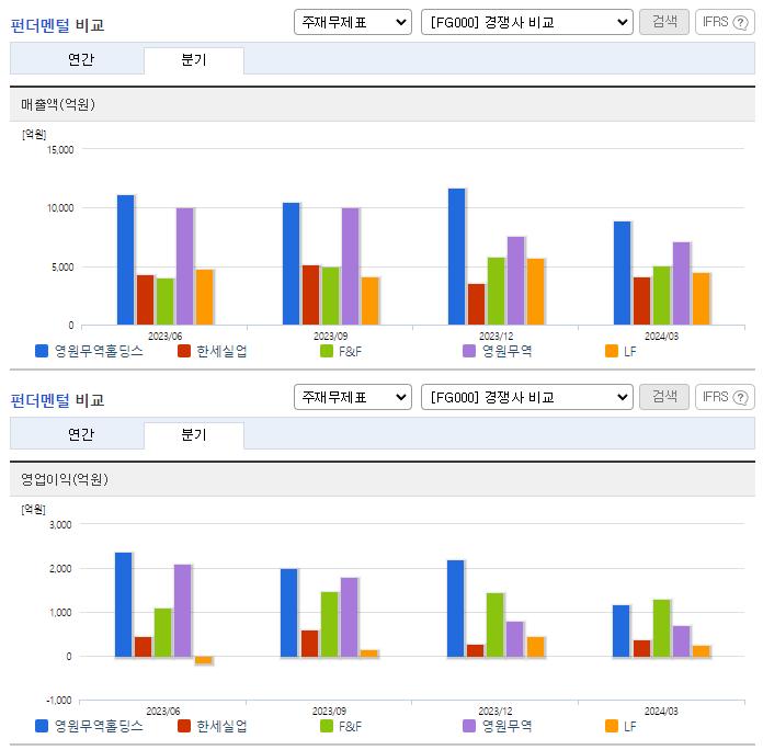 영원무역홀딩스_업종분석
