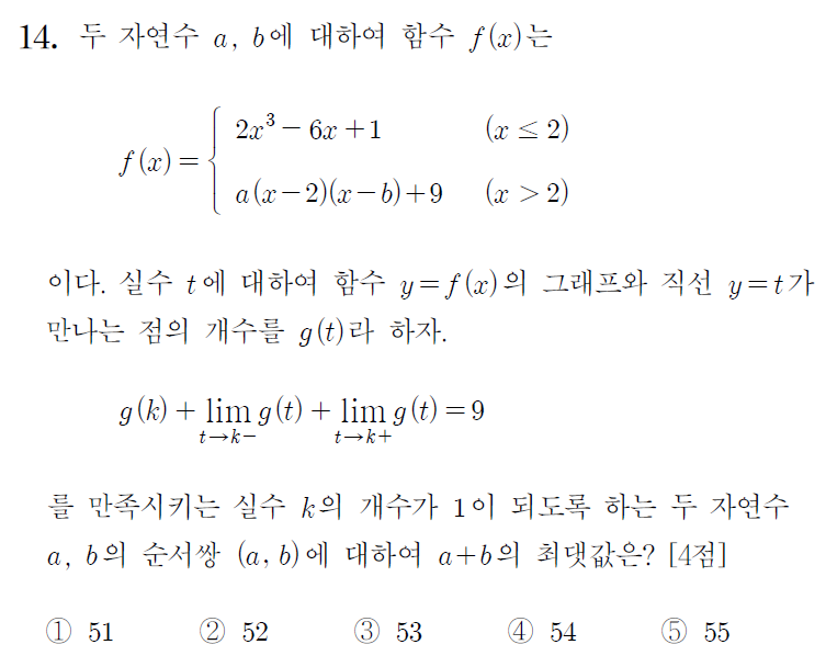 2024학년도 고3 수능 수학 14번 문제
