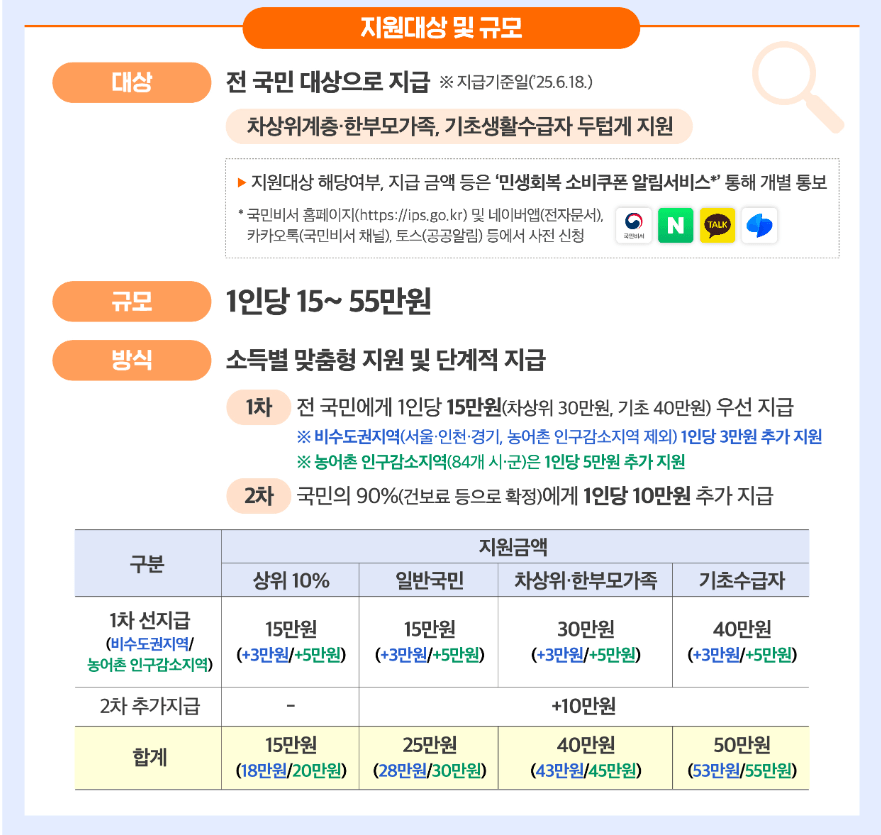 민생회복 소비쿠폰 스티커 신청