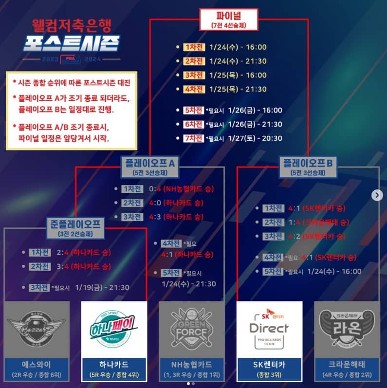 PBA투어