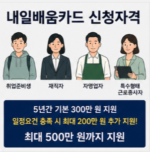 국민내일배움카드 신청방법 및 공식 홈페이지