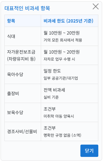 대표적인 비과세 항목