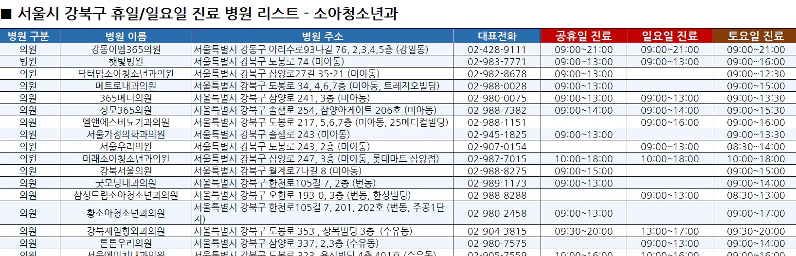 강북구-일요일-진료병원-리스트-예시