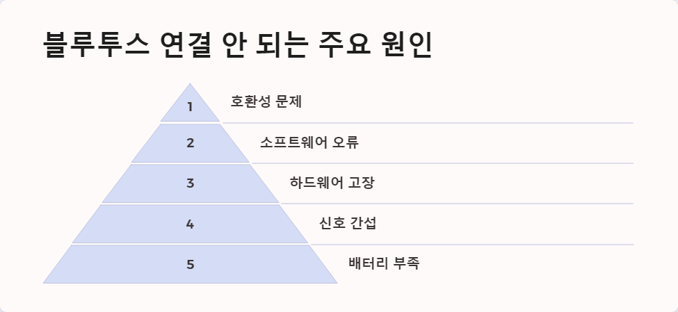 연결문제