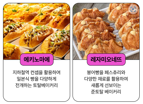 현대백화점디저트페스티벌