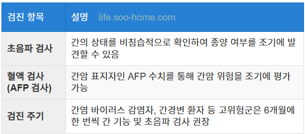 고위험군을 위한 정기 검진 필요성