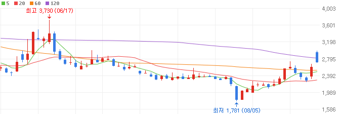 원격-진료-관련주-인성정보-주가